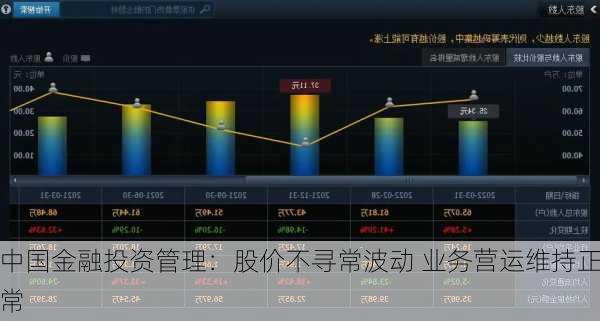 中国金融投资管理：股价不寻常波动 业务营运维持正常