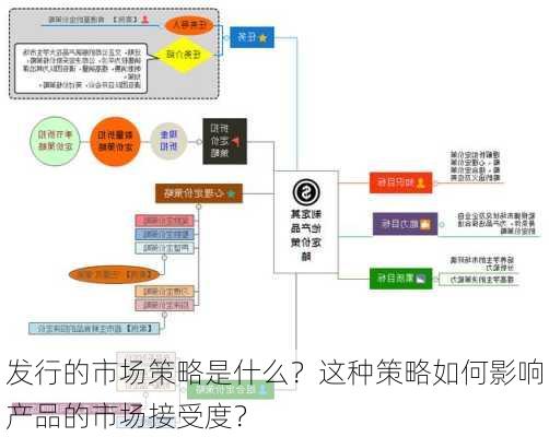 发行的市场策略是什么？这种策略如何影响产品的市场接受度？