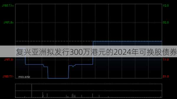 复兴亚洲拟发行300万港元的2024年可换股债券