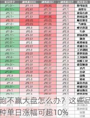 跑不赢大盘怎么办？这些品种单日涨幅可超10%