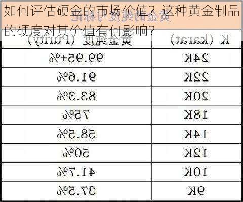 如何评估硬金的市场价值？这种黄金制品的硬度对其价值有何影响？