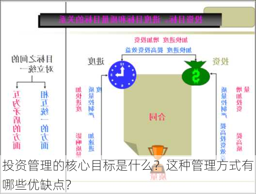 投资管理的核心目标是什么？这种管理方式有哪些优缺点？