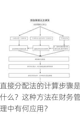 直接分配法的计算步骤是什么？这种方法在财务管理中有何应用？