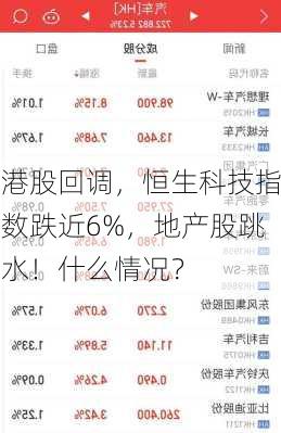 港股回调，恒生科技指数跌近6%，地产股跳水！什么情况？