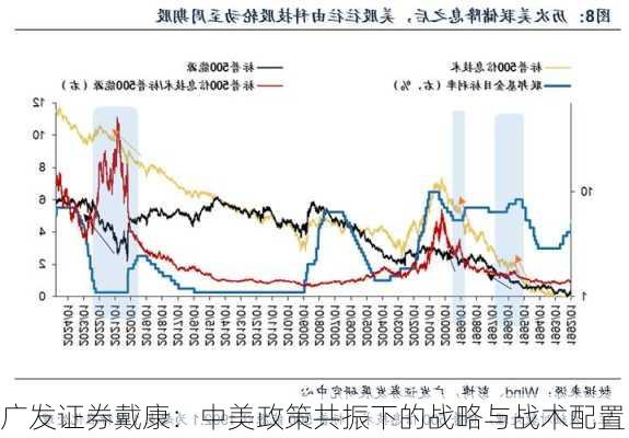 广发证券戴康：中美政策共振下的战略与战术配置