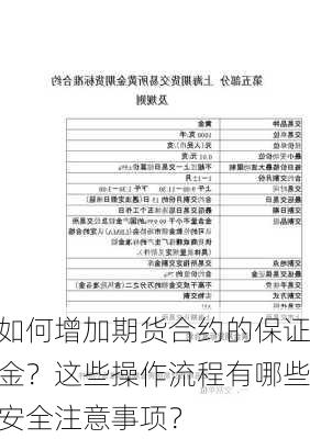 如何增加期货合约的保证金？这些操作流程有哪些安全注意事项？