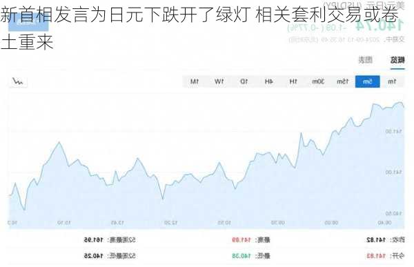 新首相发言为日元下跌开了绿灯 相关套利交易或卷土重来