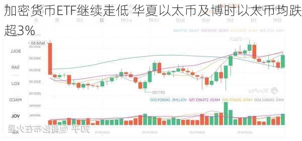 加密货币ETF继续走低 华夏以太币及博时以太币均跌超3%