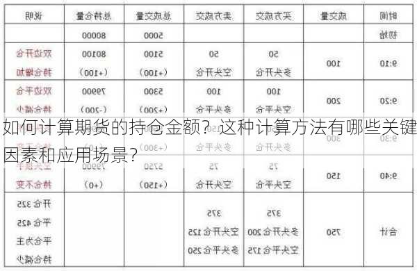 如何计算期货的持仓金额？这种计算方法有哪些关键因素和应用场景？