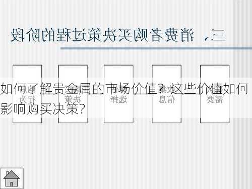 如何了解贵金属的市场价值？这些价值如何影响购买决策？