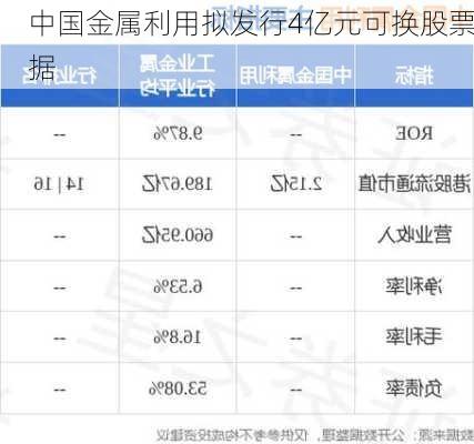 中国金属利用拟发行4亿元可换股票据