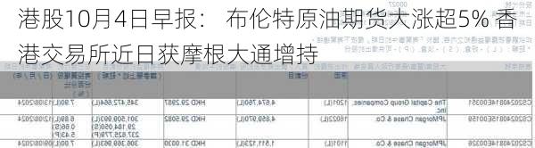 港股10月4日早报： 布伦特原油期货大涨超5% 香港交易所近日获摩根大通增持