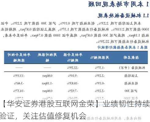 【华安证券港股互联网金荣】业绩韧性持续验证，关注估值修复机会