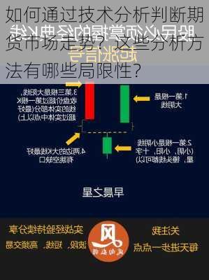 如何通过技术分析判断期货市场走势？这些分析方法有哪些局限性？