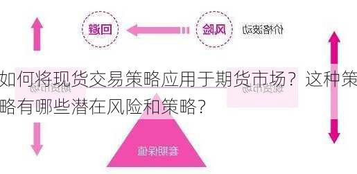 如何将现货交易策略应用于期货市场？这种策略有哪些潜在风险和策略？