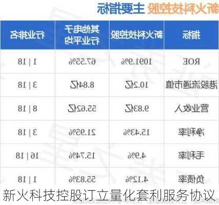 新火科技控股订立量化套利服务协议