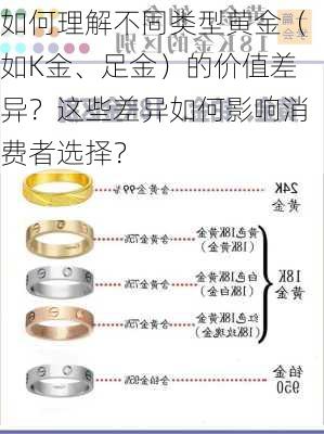 如何理解不同类型黄金（如K金、足金）的价值差异？这些差异如何影响消费者选择？