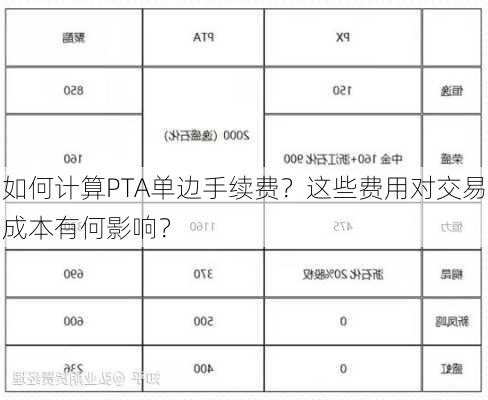 如何计算PTA单边手续费？这些费用对交易成本有何影响？