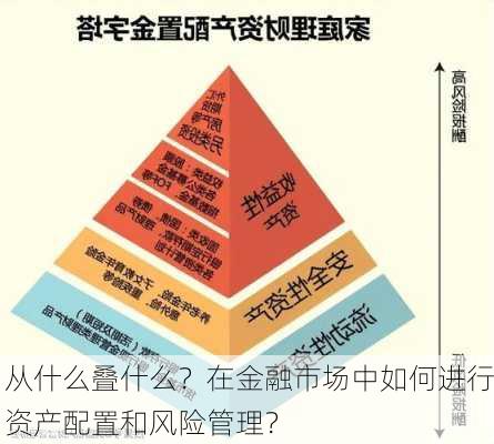 从什么叠什么？在金融市场中如何进行资产配置和风险管理？