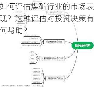 如何评估煤矿行业的市场表现？这种评估对投资决策有何帮助？