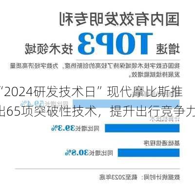 “2024研发技术日”现代摩比斯推出65项突破性技术，提升出行竞争力