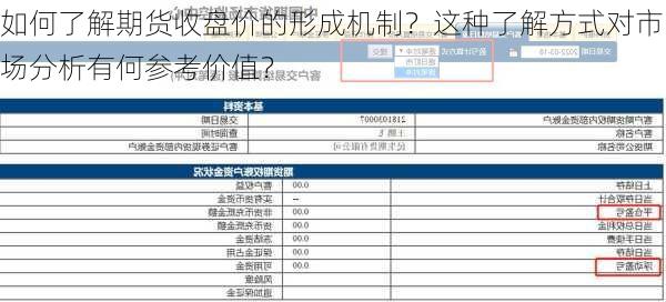 如何了解期货收盘价的形成机制？这种了解方式对市场分析有何参考价值？