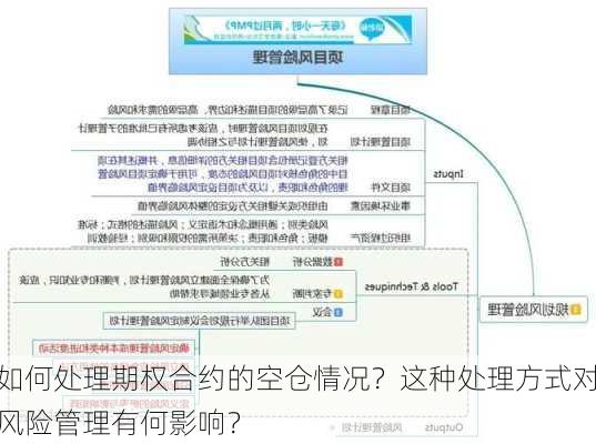 如何处理期权合约的空仓情况？这种处理方式对风险管理有何影响？