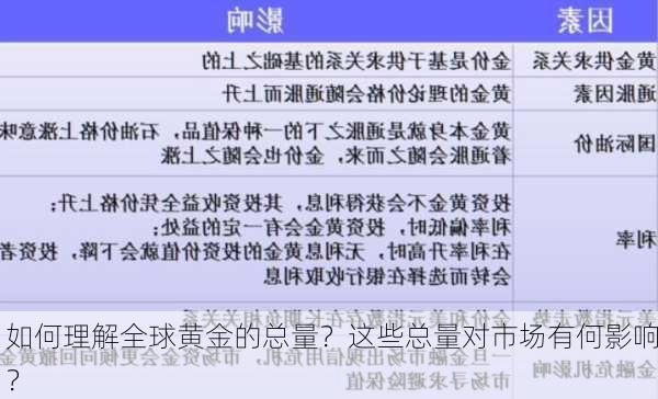 如何理解全球黄金的总量？这些总量对市场有何影响？