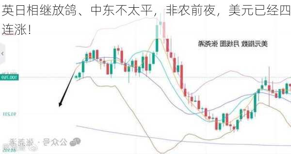 英日相继放鸽、中东不太平，非农前夜，美元已经四连涨！