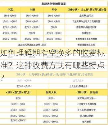 如何理解期指空换多的收费标准？这种收费方式有哪些特点？