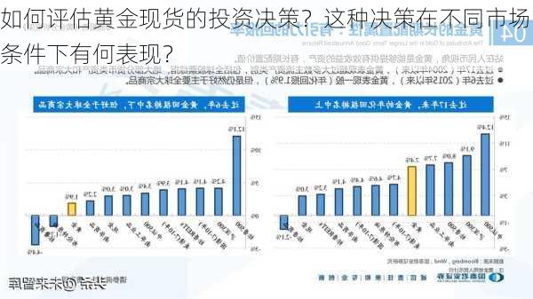 如何评估黄金现货的投资决策？这种决策在不同市场条件下有何表现？