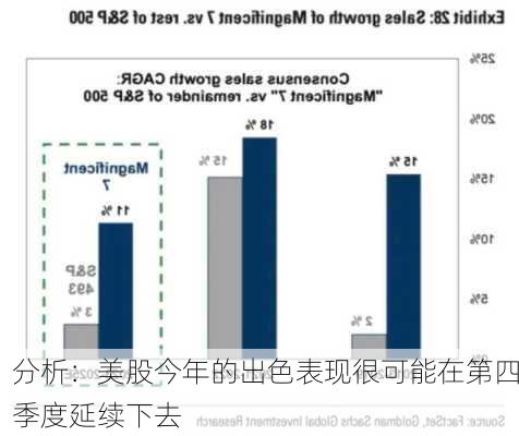 分析：美股今年的出色表现很可能在第四季度延续下去