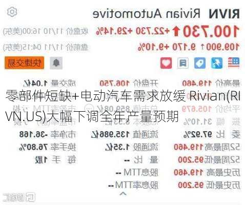 零部件短缺+电动汽车需求放缓 Rivian(RIVN.US)大幅下调全年产量预期