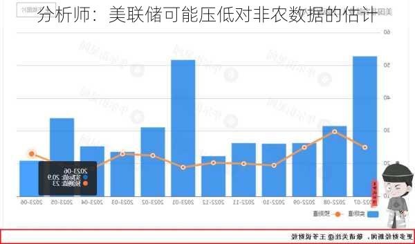 分析师：美联储可能压低对非农数据的估计