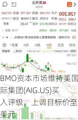 BMO资本市场维持美国国际集团(AIG.US)买入评级，上调目标价至90美元