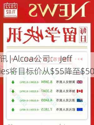 快讯 | Alcoa公司： Jefferies将目标价从$55降至$50