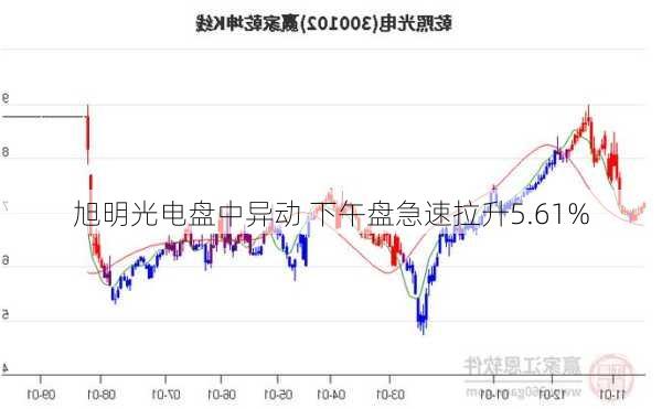 旭明光电盘中异动 下午盘急速拉升5.61%