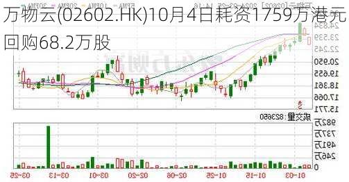 万物云(02602.HK)10月4日耗资1759万港元回购68.2万股