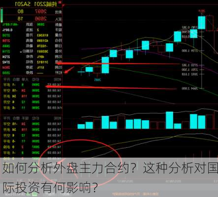 如何分析外盘主力合约？这种分析对国际投资有何影响？