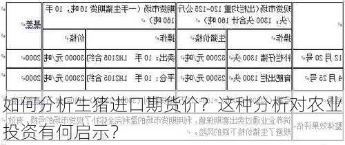 如何分析生猪进口期货价？这种分析对农业投资有何启示？