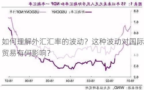 如何理解外汇汇率的波动？这种波动对国际贸易有何影响？