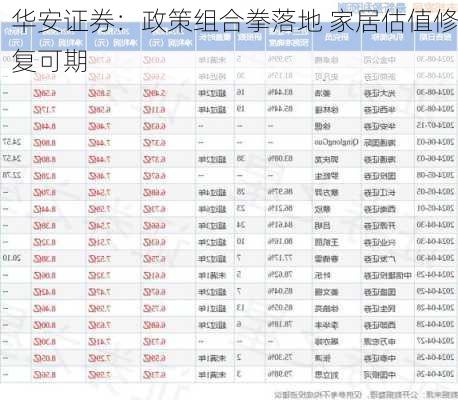 华安证券：政策组合拳落地 家居估值修复可期