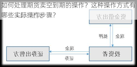 如何处理期货卖空到期的操作？这种操作方式有哪些实际操作步骤？