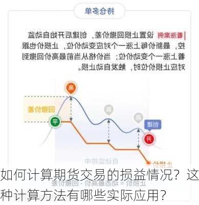 如何计算期货交易的损益情况？这种计算方法有哪些实际应用？