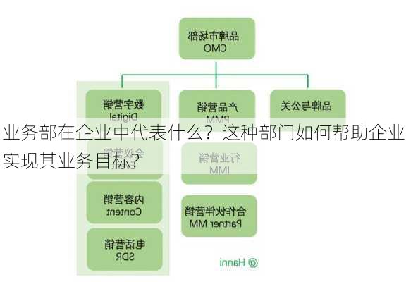 业务部在企业中代表什么？这种部门如何帮助企业实现其业务目标？