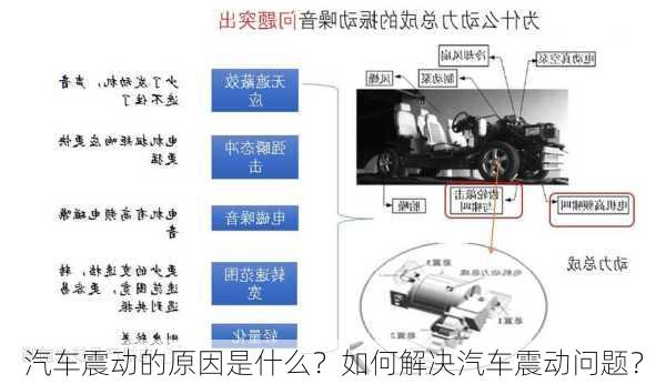 汽车震动的原因是什么？如何解决汽车震动问题？