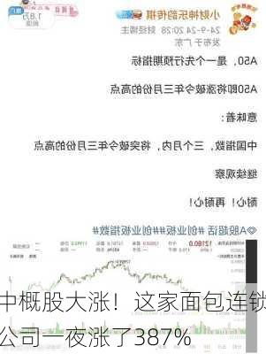 中概股大涨！这家面包连锁公司一夜涨了387%