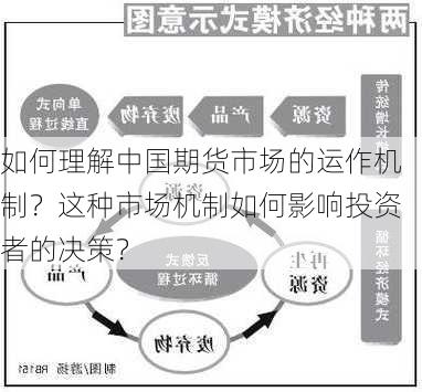 如何理解中国期货市场的运作机制？这种市场机制如何影响投资者的决策？