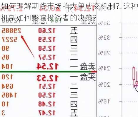 如何理解期货市场的大单成交机制？这种机制如何影响投资者的决策？