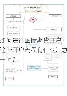 如何进行国际期货开户？这些开户流程有什么注意事项？